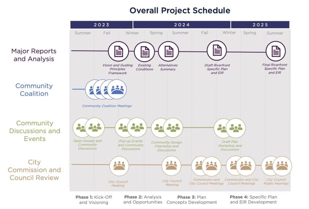 Redding Council Approves "Guiding Framework" For Riverfront Planning